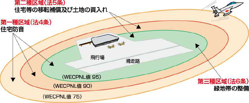 住宅防音工事の助成